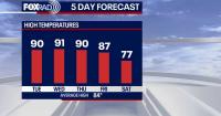 Houston weather: Scattered downpours possible on Tuesday