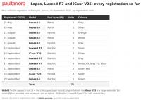 Lepas, Luxeed R7 and iCaur V25 registered in Malaysia – 21 units in JPJ data, ahead of launch?
