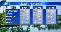 Tuesday Weather | Showers continue on the Big Island this morning as trade winds start to strengthen