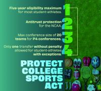 The Protect College Sports Act and how it could impact Texas State