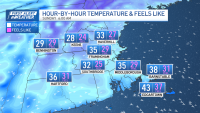 Widespread rain and freezing temperatures loom in Boston's forecast