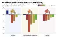 In Depth: China’s Catering Sector Rethinks Growth After Toxic Subsidy-Fueled Boom