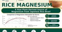 Tsuno Food Industrial to Showcase Rice Magnesium at SupplySide Global 2026: