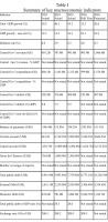 Highlights of the 2026 Mid-Year Report on the performance and state of affairs of the economy (Part II)