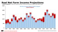 Reviewing state-level farm income and production expenses