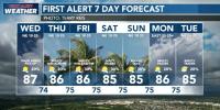 First Alert Forecast: Breezy trade winds by week’s end