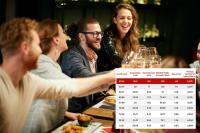 NY named most expensive US state for socializing — here’s where you can go out for cheaper