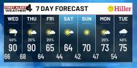 First Alert Forecast: Heat persists across Middle Tennessee with low rain chances mid-week