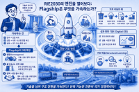 Singapore's RIE2030 Flagships Accelerate Transition, Not Technology