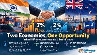 IMF sees two different economic futures for India and New Zealand