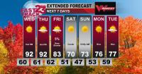 Hot Now... Cooler Weather Ahead... Tuesday PM Forecast Update