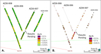 Yukon Metals Confirms New Copper-Gold-Molybdenum Porphyry-Style System at Viper Prospect, AZ Project