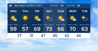Q2 Billings Area Weather: A typical fall day on Wednesday