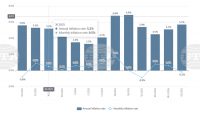 Official Statistics Reports 0.2% Monthly Deflation in Bulgaria in September, Annual Inflation of 5.7%