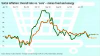 Who’s right about inflation: You or the economists?