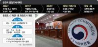 Korea Antitrust Watchdog Revives Big-Case Unit, Targets Food Prices