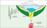 Deep Drilling Intersects Epithermal Mineralisation 1 km Below Proprietary Pit at Peak Hill