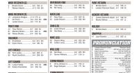 Montana Grizzlies Week 7 depth chart