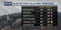 Near-record cold with wintry conditions across Vermont Friday into Saturday