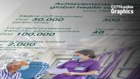 Graphics: Achievements in China's global health cooperation since 1963