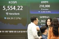 KOSPI, KOSDAQ Close More than 7% Lower, Led by Tech Shares