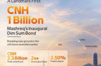 Mashreq enters Dim Sum market with $149.3m bond