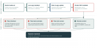 Hirudo Android Trojan Replaces Banking Apps to Steal Credentials