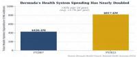 Price of getting sick: the Bermuda healthcare spiral