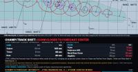 JTWC shifts Champi's track south, bringing forecast center closer to Guam