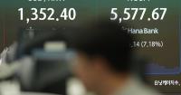 A tech sell-off drags stocks lower as markets in South Korea and Japan sink