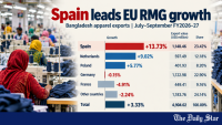 Spain overtakes Germany as Bangladesh's largest EU market for apparel