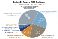 Tacoma Unveils Plan to Close $40 Million Shortfall