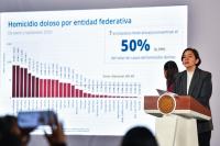 Mexico Reports 52 Percent Reduction in Homicides; September Registers Lowest for That Month Since 2015