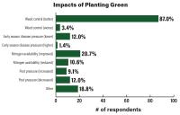 Cover Crop Study Sheds Light on Farmers’ Soil Health Efforts
