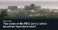 Two years of the PEV, part 2: which countries have done best?