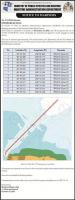 Ministry of Public Utilities and Aviation (MARAD) – Notice to Mariners – No. 176 (2026) Offshore Guyana