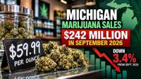 Michigan Marijuana Sales Fall 3.4% To $242 Million As Ounce Prices Slip Below $60