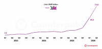 China's YMTC Becomes No. 3 in NAND Shipments, Narrowing Gap With Samsung, SK