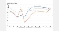 U.S. pecan shipments fall 10.9% in 2025/26 season