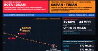 Typhoon warnings issued for Rota, Guam as Champi approaches Marianas