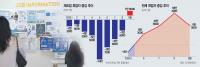 Manufacturing Jobs Rise First Time in 27 Months, Youth Slump Persists