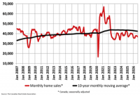 Canadian Home Sales Pull Back in September