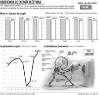 Electricity Rates, Subsidies, and Investment in the Power Sector | Tarifas, subsidios e inversiones en el sector eléctrico