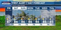 First Alert Forecast: Wonderful Weekend Trade Wind Weather