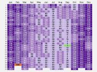 Canadians most likely to be born on Sept. 20, Statistics Canada reports