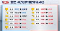 Cook Political Report moves 11 House races towards Democrats as Trump continues campaigning