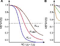Latent effector capacity governs reversible T cell exhaustion: A theoretical mathematical model of PD-1 blockade response