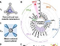 Breaking the tetrahedral constraint of tetracoordination: Square-planar [ICl4] enables unprecedented birefringence in [C(NH2)3][ICl4]