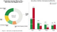 Ghana’s private pension industry - Crowded marketplace or winner-takes-most?