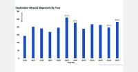 U.S. almond exports rise 28% in September, driven by Indian demand